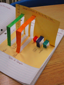 Discover fun and unique ideas for creating Graphing Math Centers for grade 3.