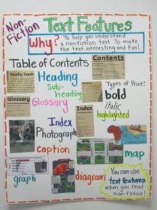 Discover amazing tips, ideas and resources for teaching nonfiction lesson ideas for primary grades.