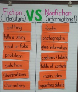 Discover amazing tips, ideas and resources for teaching nonfiction lesson ideas for primary grades.