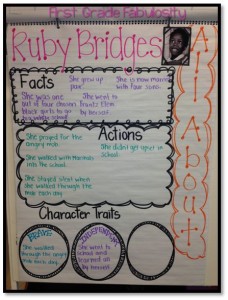 A wonderful piece for biography unit ideas for primary grades. Incorporate reading and writing with these creative ideas are sure to engage your students!