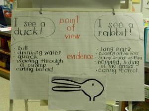 Follow these four steps to effectively teach point of view and your students will be pros at identifying, describing and creating points of view.