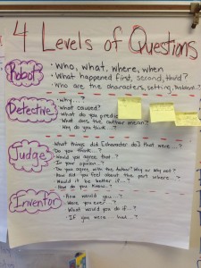 Teach students how to ask effective questions as a reading strategy with these fantastic ideas!