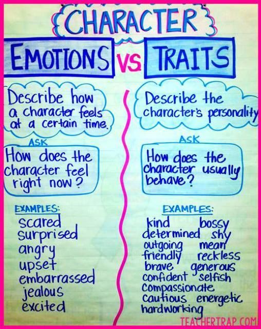 A wonderful list of steps and lessons for teaching character traits.