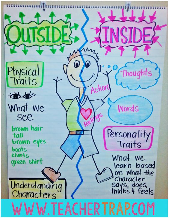 A wonderful list of steps and lessons for teaching character traits.