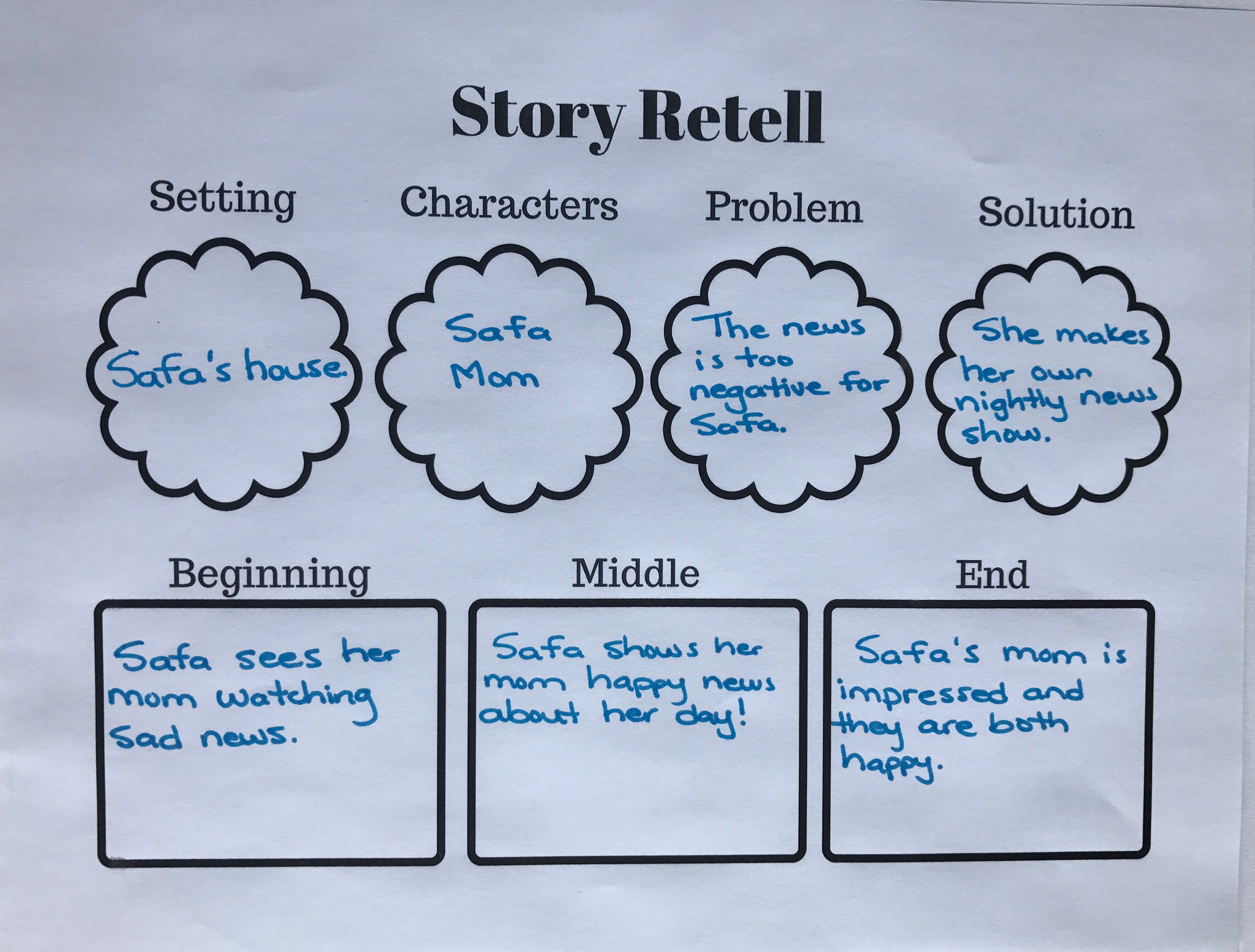Story Retell Activities – My Everyday Classroom For Retelling A Story Worksheet