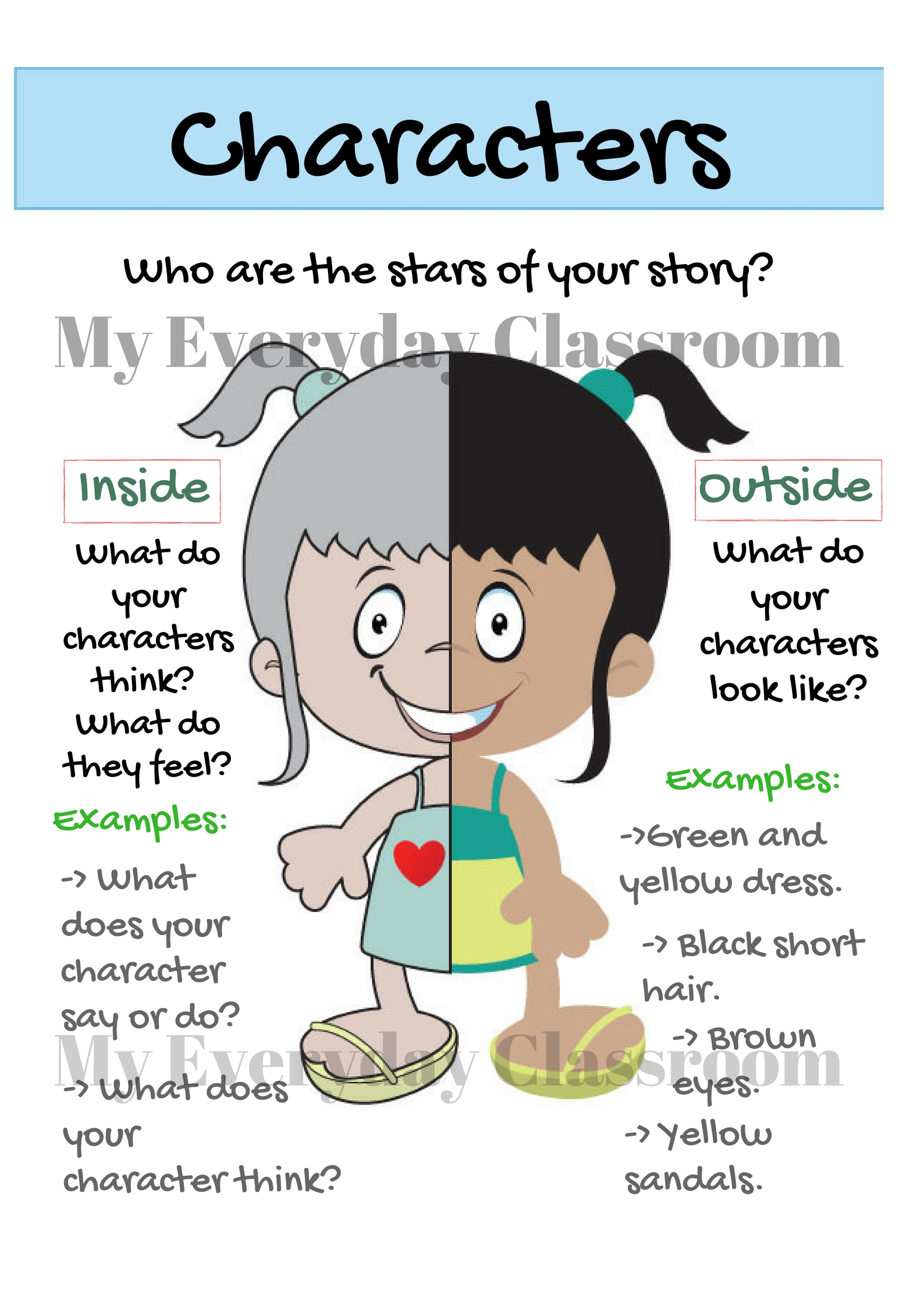 Narrative Writing Plan For Kids – My Everyday Classroom